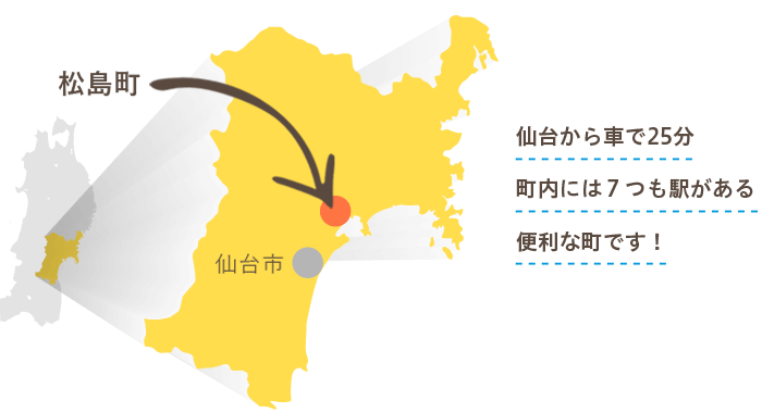 仙台から車で25分町内には７つも駅がある便利な町です！